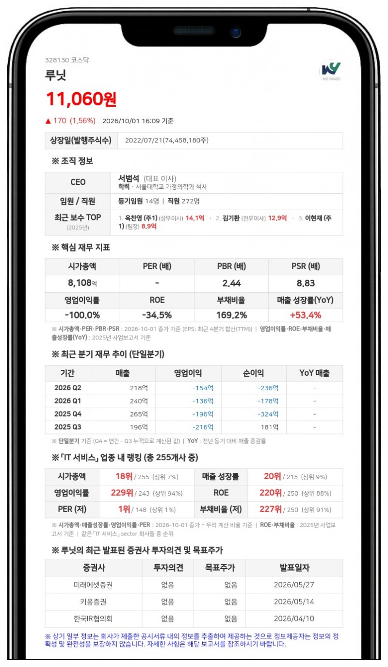 루닛, 제2회차 전환가액 1만9450원→1만8264원 하향 조정