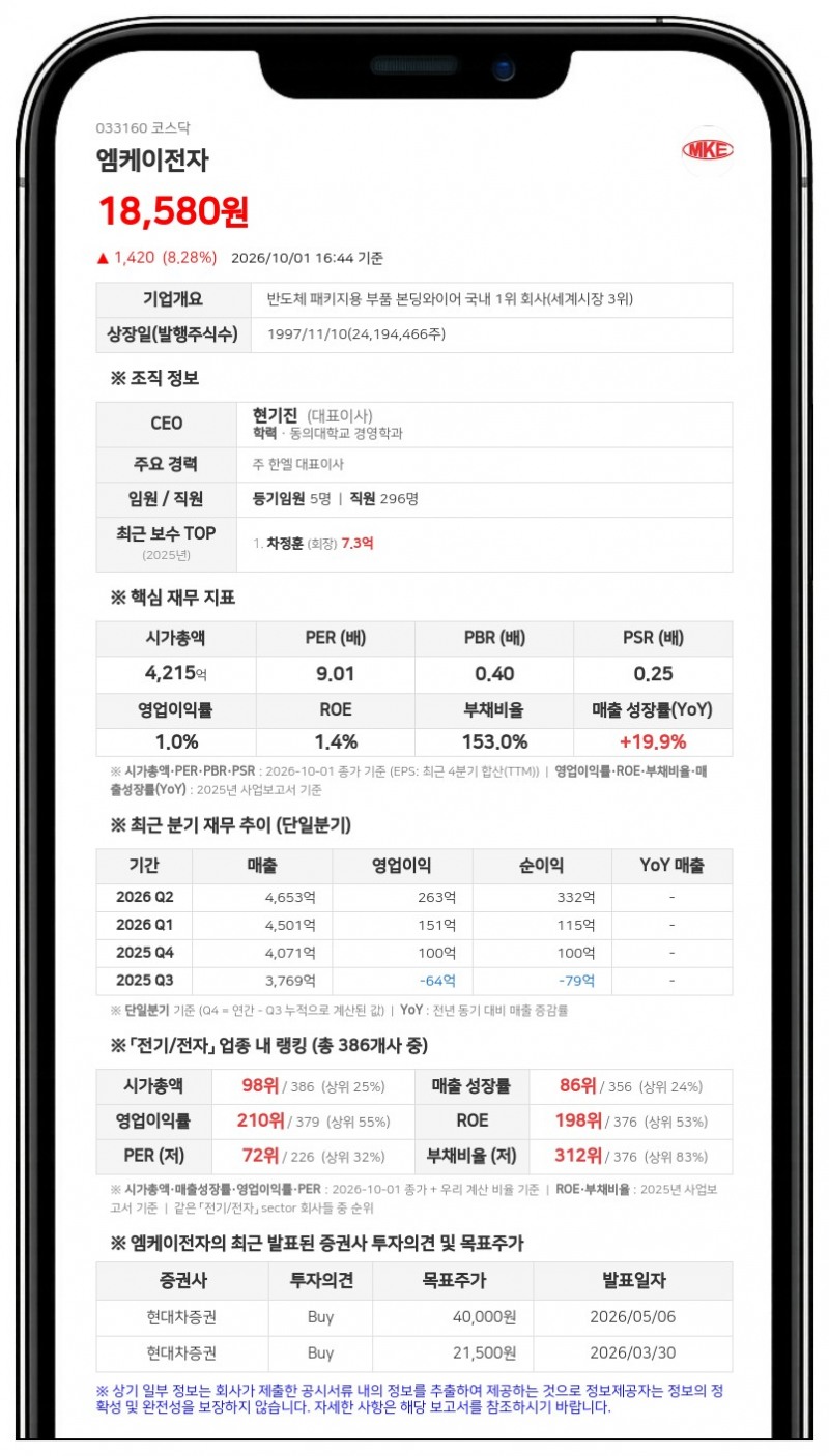 오션비홀딩스 등, 엠케이전자 지분 32.61% 보유·주식담보 계약 변경
