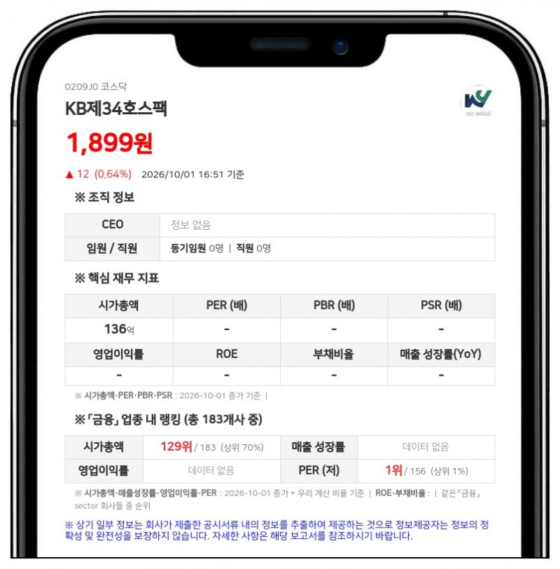 KB증권, KB제34호스팩 지분 21.74% 신규 보유