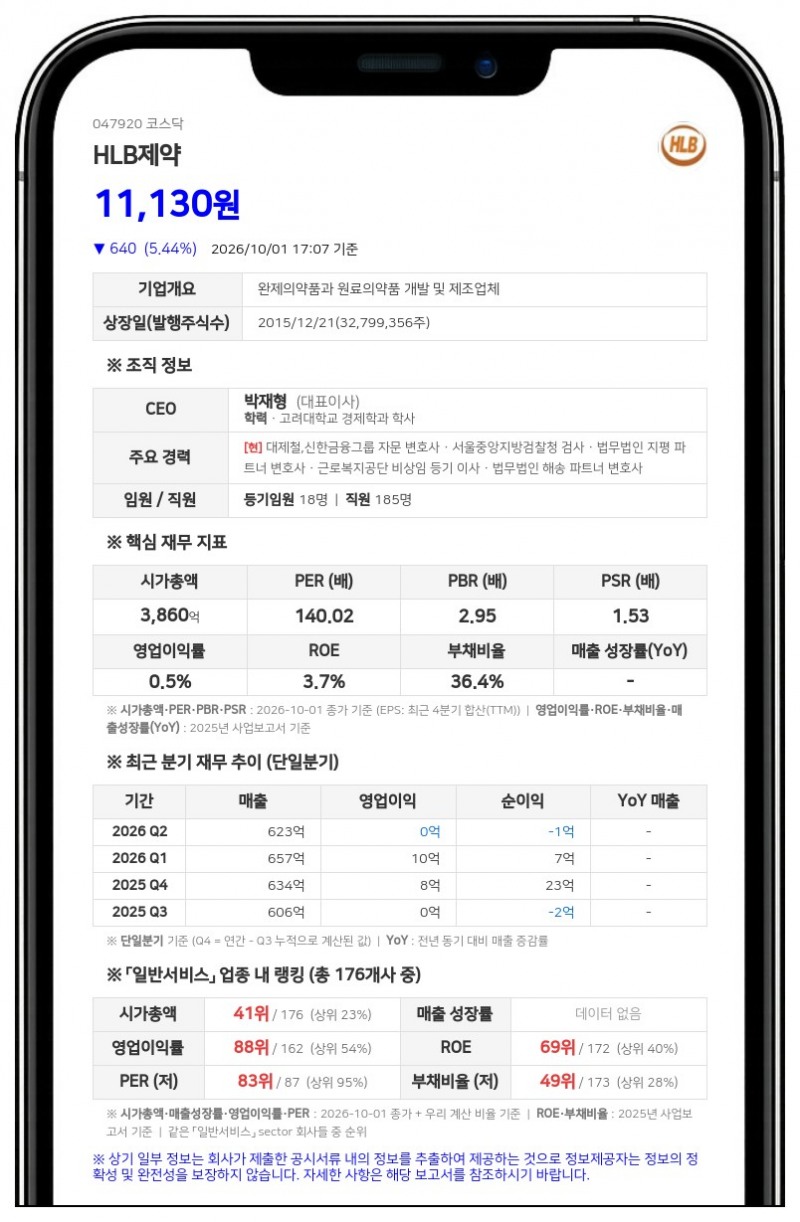 HLB제약, 향남 GMP공장 신규시설에 550억원 투자 결정