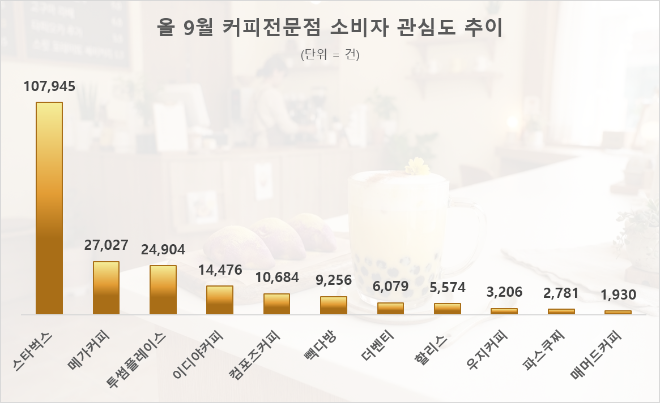 자료 = 데이터앤리서치 제공 / 이미지 = 구글 제미나이 3.6 제작