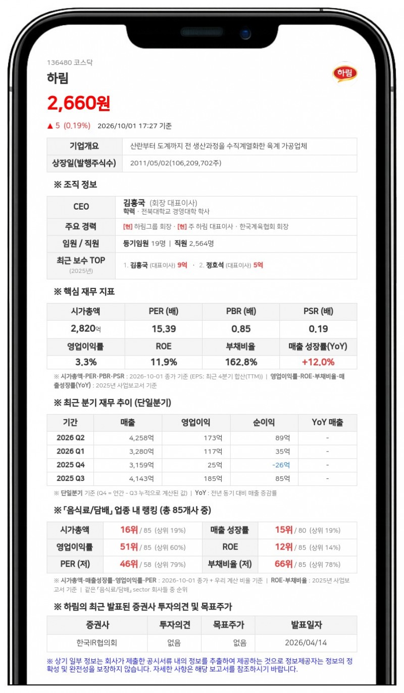 하림지주, 하림 지분 담보 대출 350억원 만기 연장
