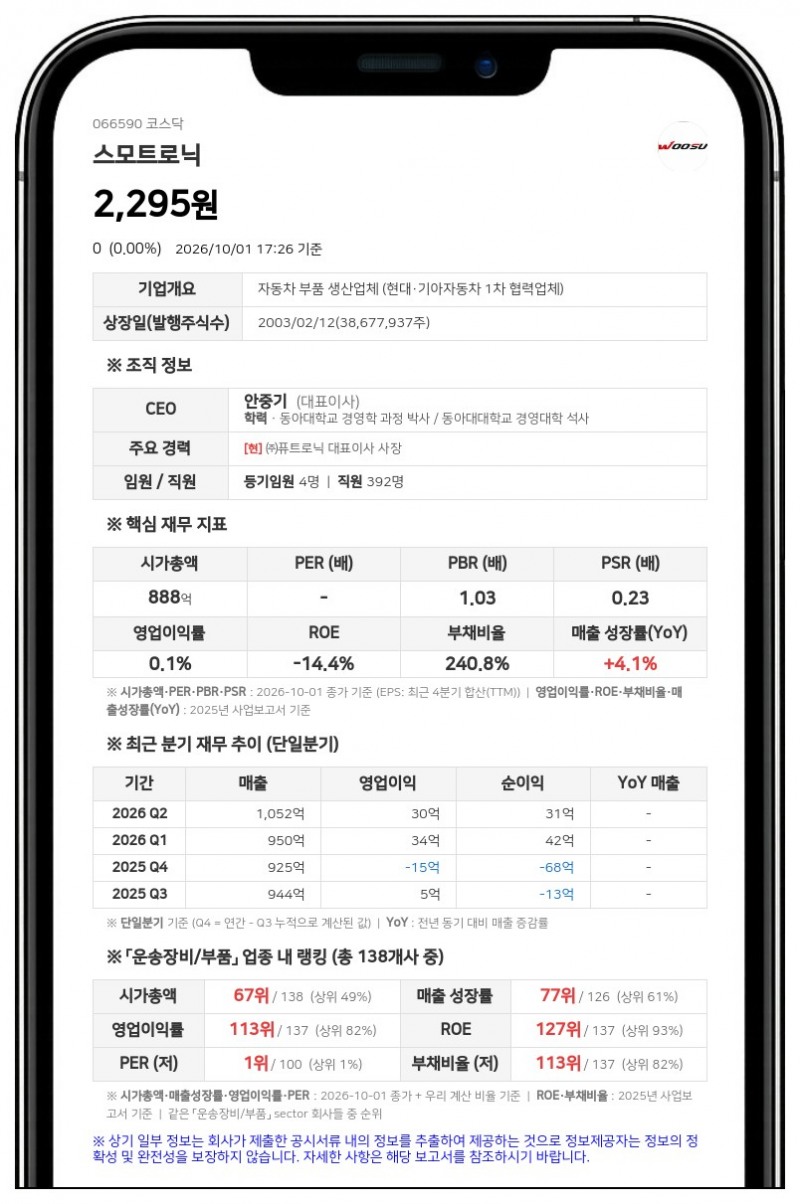 스모트로닉, 채무보증 지연공시 5건으로 불성실공시법인 지정예고