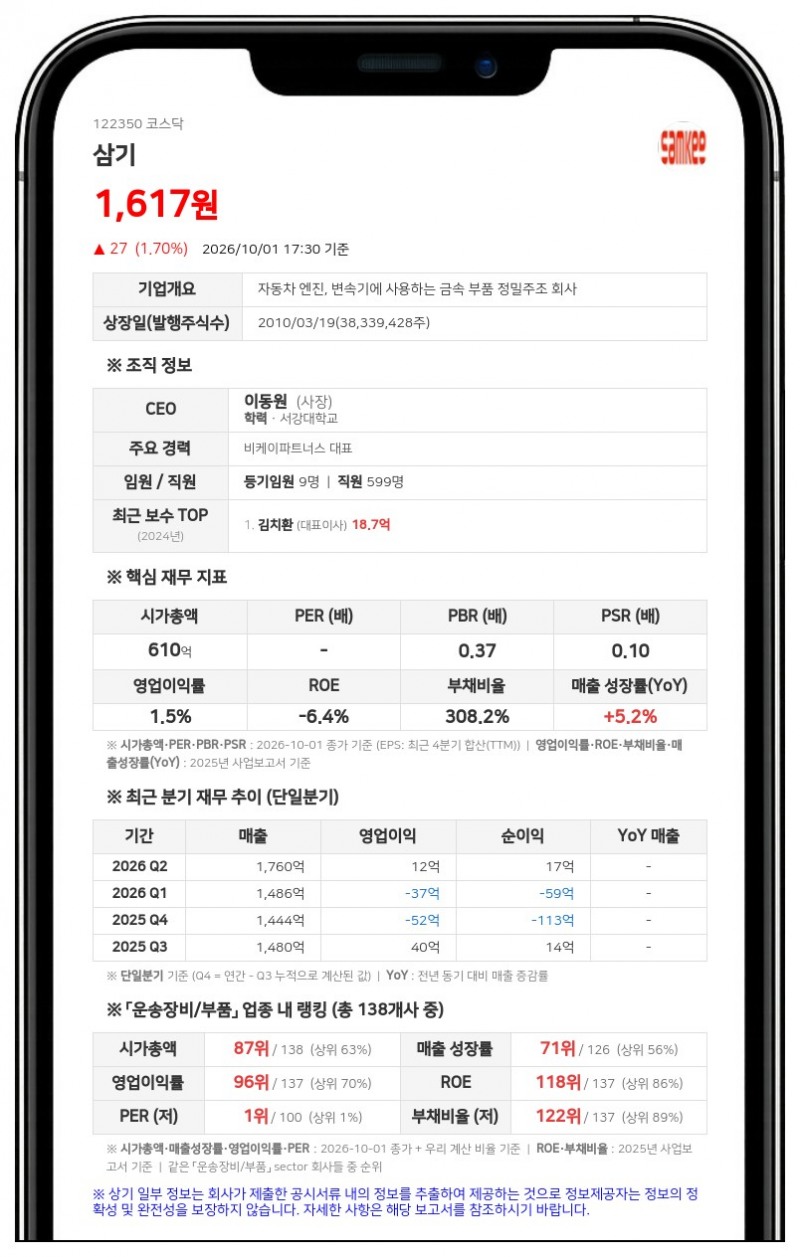 삼기 최대주주 김치환, 담보주식 비율 18.45%로 확대