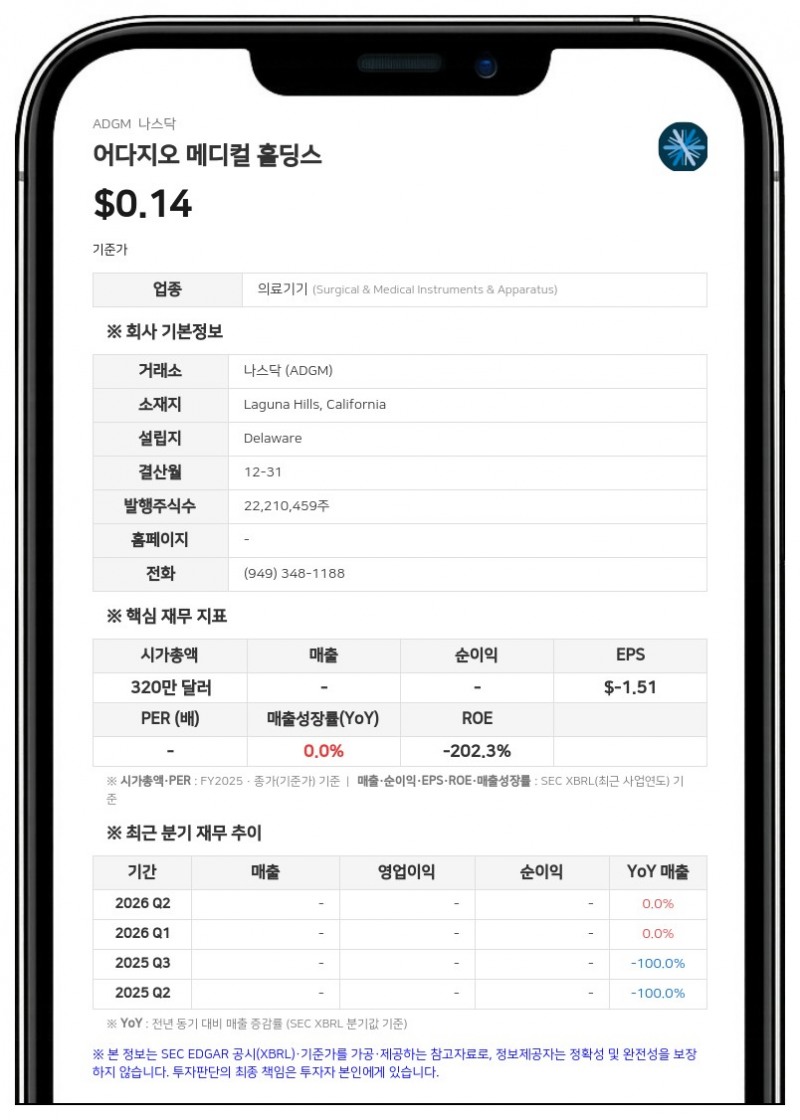어다지오 메디컬, 77만 달러 규모 선순위 담보 전환사채 주식 전환