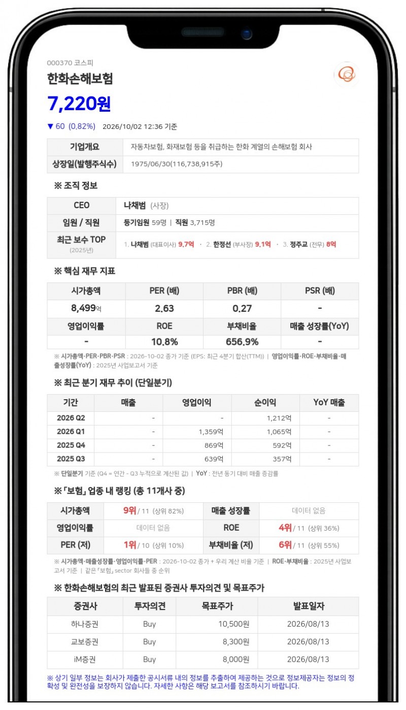 국민연금공단 등, 한화손해보험 지분 5.05% 신규 보유