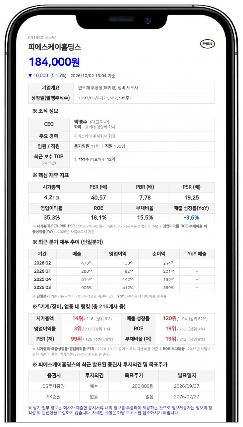 국민연금공단 등, 피에스케이홀딩스 지분 4.09%로 축소