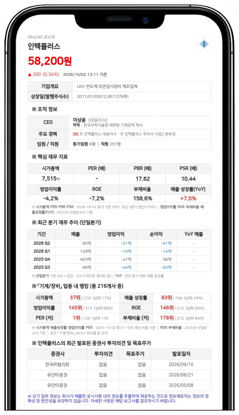 국민연금공단 등, 인텍플러스 지분 4.36%로 축소