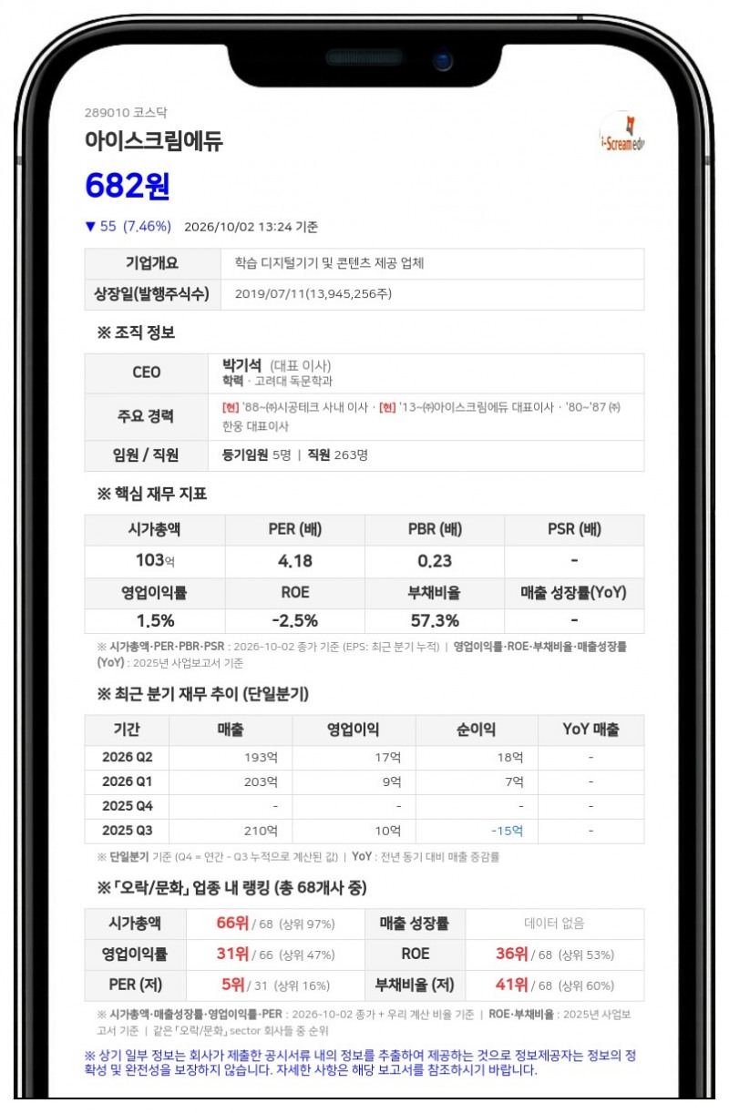 시공테크 등, 공개매수로 아이스크림에듀 지분 60.88%로 확대