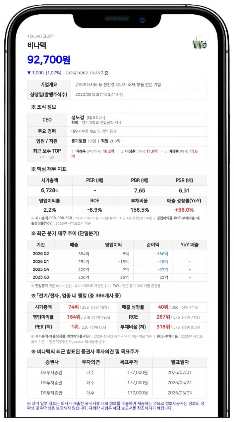 국민연금공단 등, 비나텍 지분 3.40%로 축소