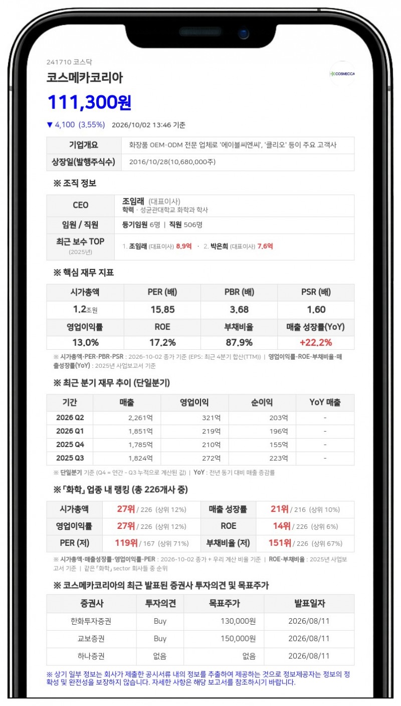 국민연금공단 등, 코스메카코리아 지분 10.44%로 축소