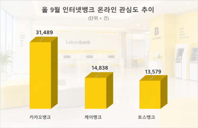 자료 = 데이터앤리서치 제공 / 이미지 = ChatGPT 제작