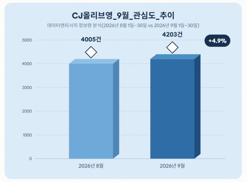 자료 = 데이터앤리서치 제공 / 이미지 = 클로드 제작