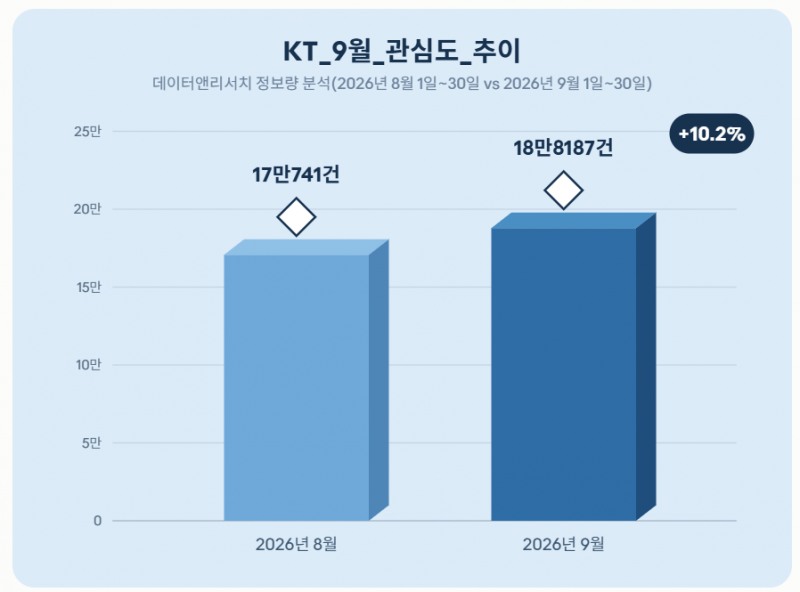 자료 = 데이터앤리서치 제공 / 이미지 = 클로드 제작