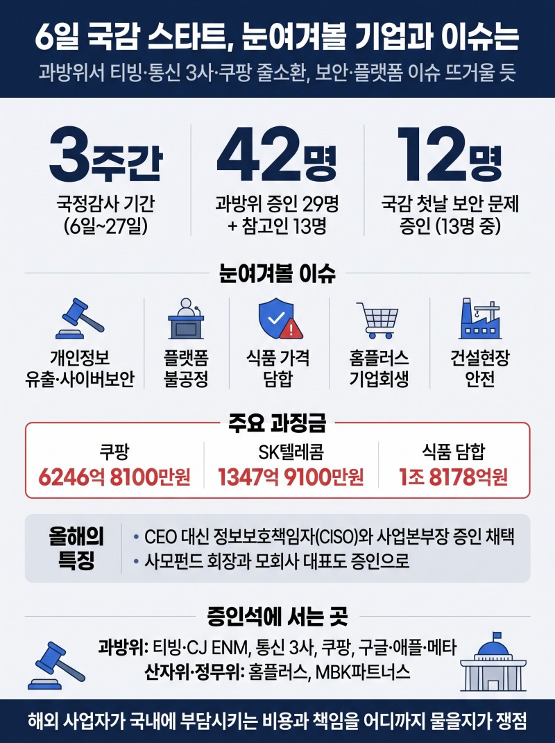 6일 국감 스타트 … 눈여겨볼 기업과 이슈는