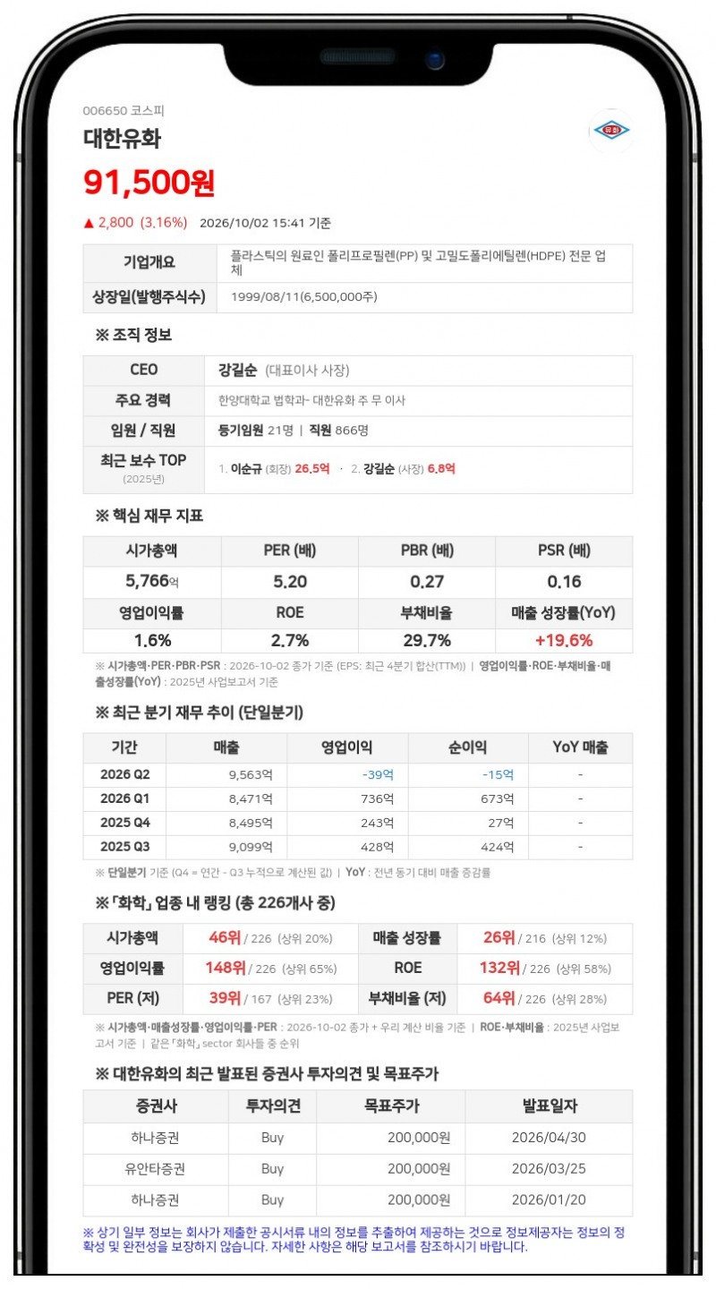 국민연금공단 등, 대한유화 지분 10.93%로 확대