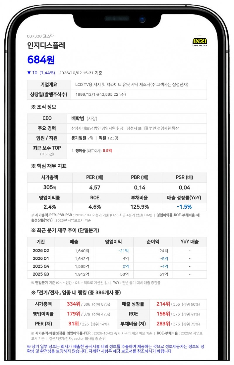 인지디스플레, 주식병합으로 10월 8일부터 거래정지