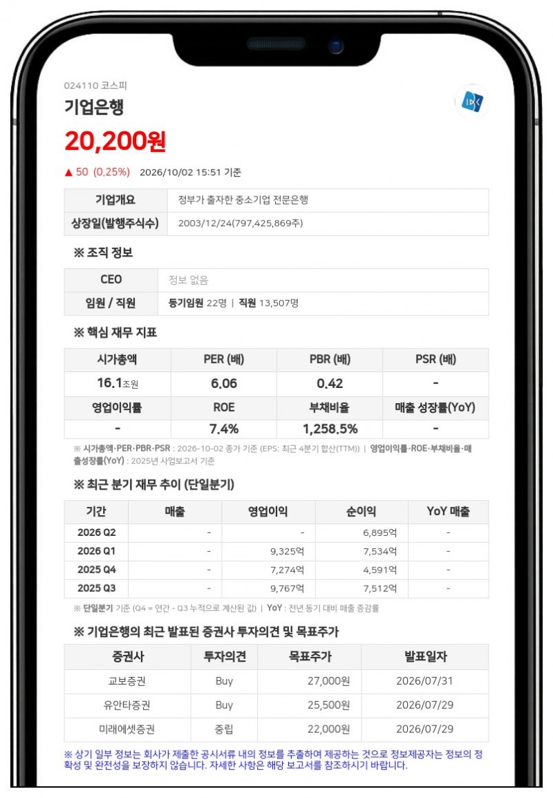 기업은행, 4000억원 규모 신종자본증권 발행 결정