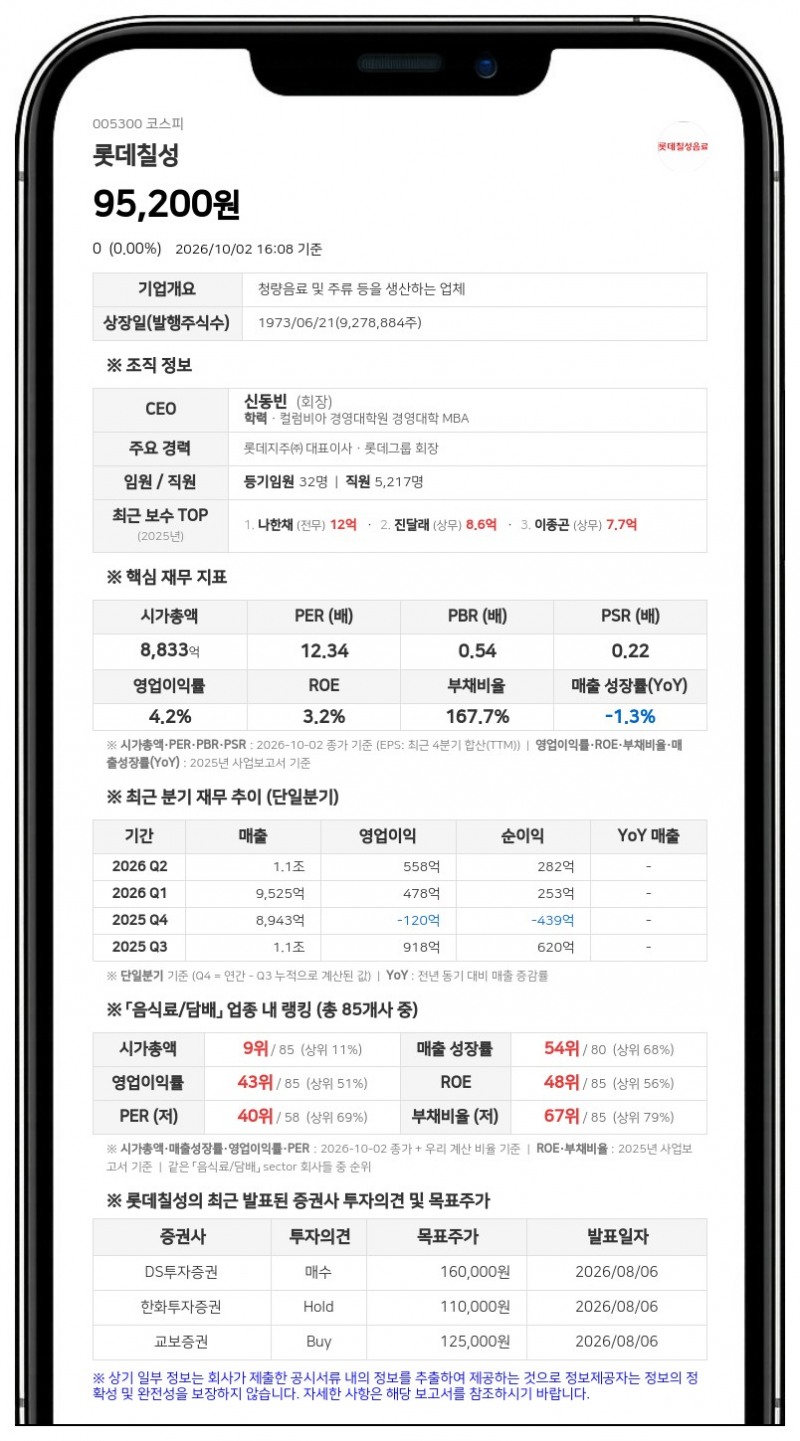 국민연금공단 등, 롯데칠성음료 지분 6.65%로 축소