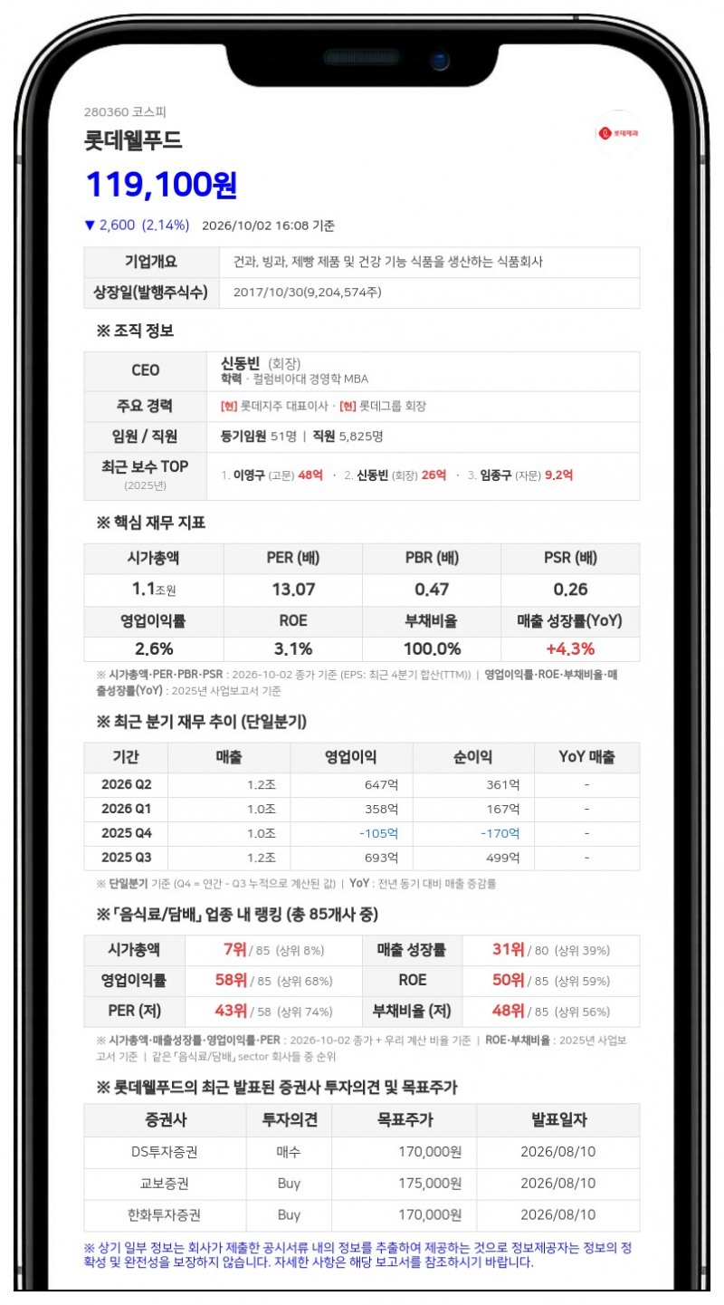 국민연금공단 등, 롯데웰푸드 지분 7.13%로 변경
