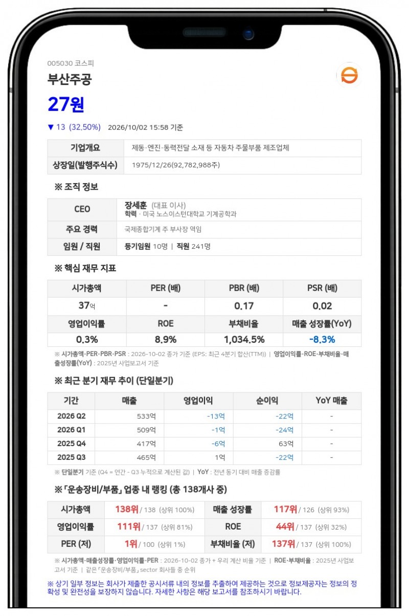 부산주공, 상장폐지 가처분 기각에 즉시항고 제기