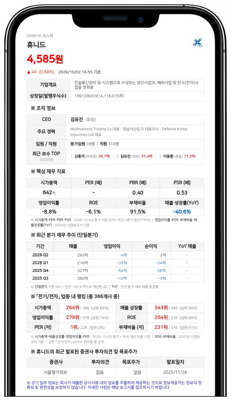김유진 회장, 휴니드테크놀러지스 주식담보대출 금리 6.30%로 변경