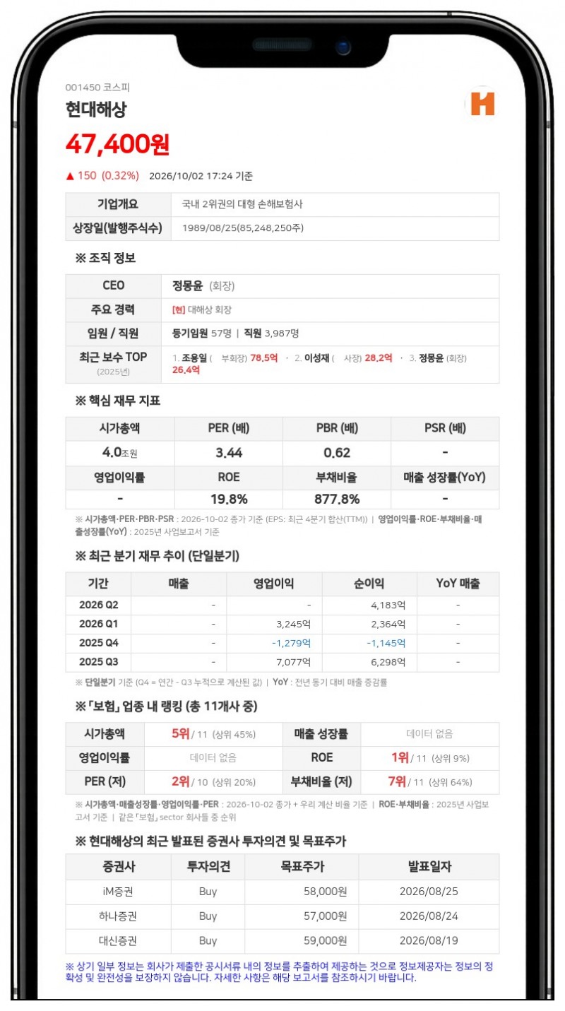 국민연금공단 등, 현대해상 지분 11.71%로 확대