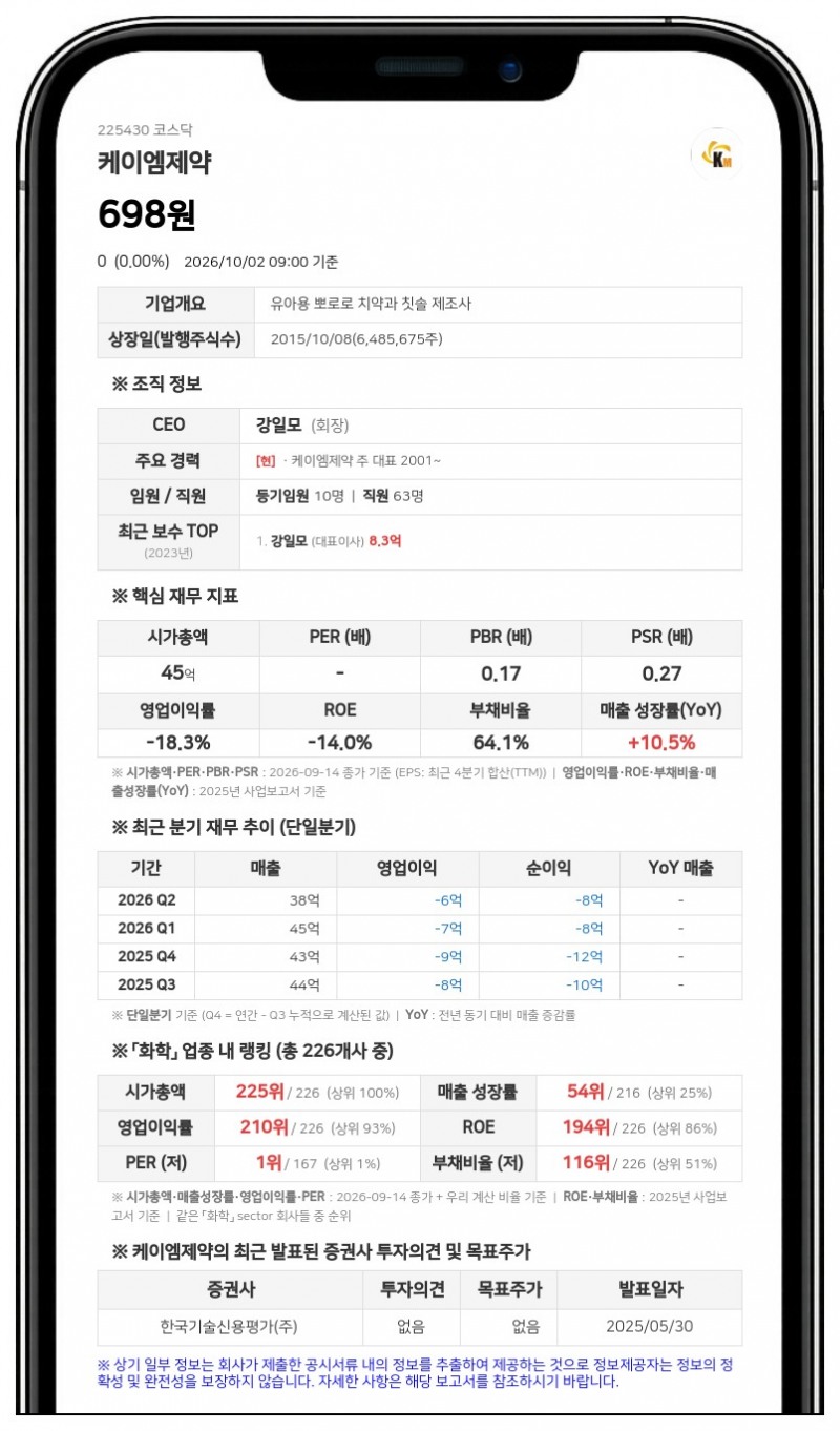 케이엠제약, 상장폐지결정 효력정지 가처분 인용 결정