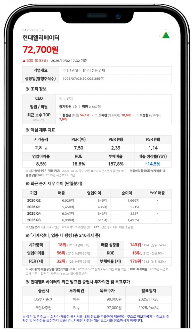 현대홀딩스컴퍼니 등, 현대엘리베이터 담보주식 비율 9.96%로 증가