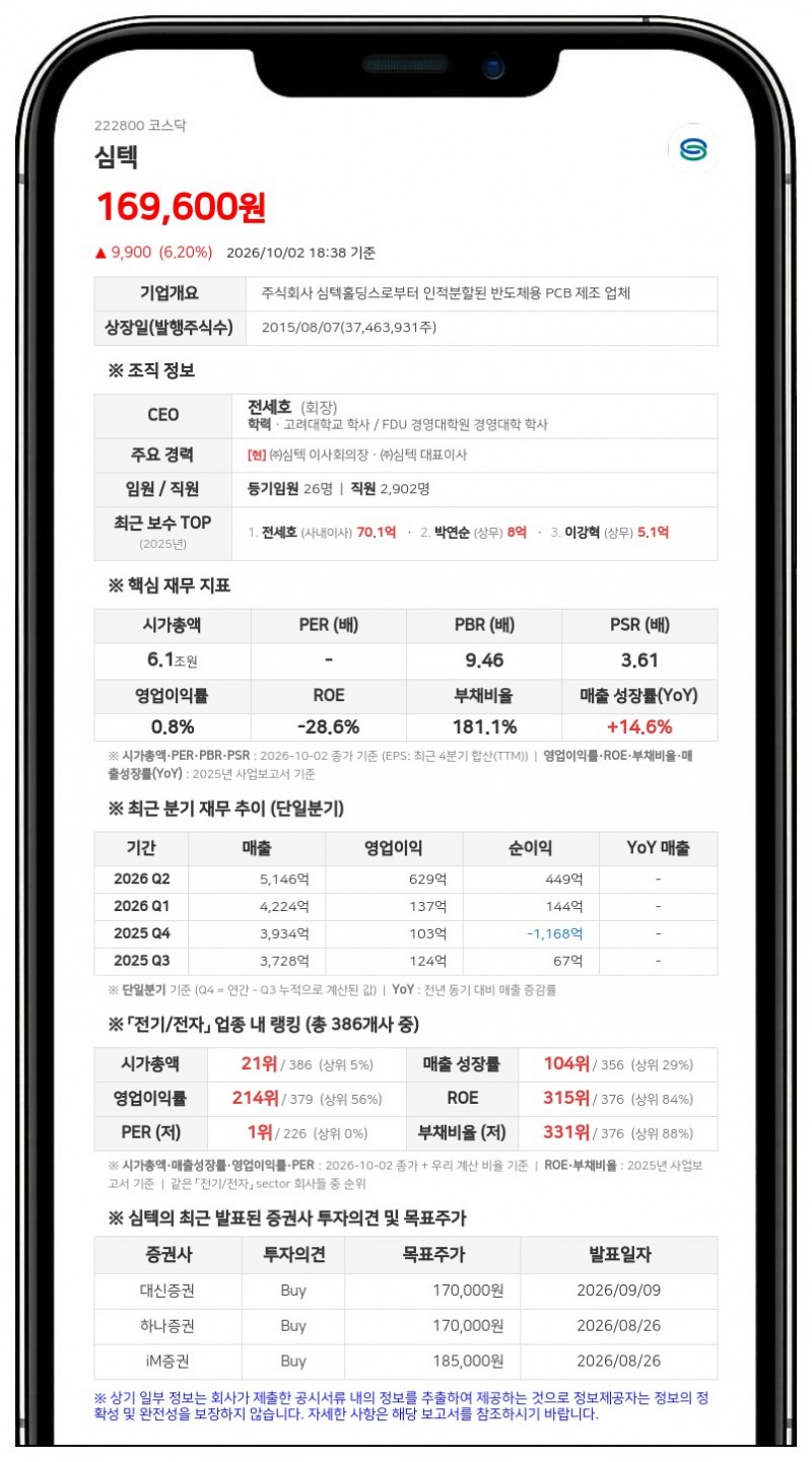 국민연금공단 등, 심텍 지분 6.09%→7.14%로 확대