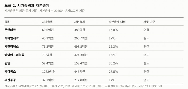 상장폐지 가처분 인용 4곳, 정리매매 진행 금지