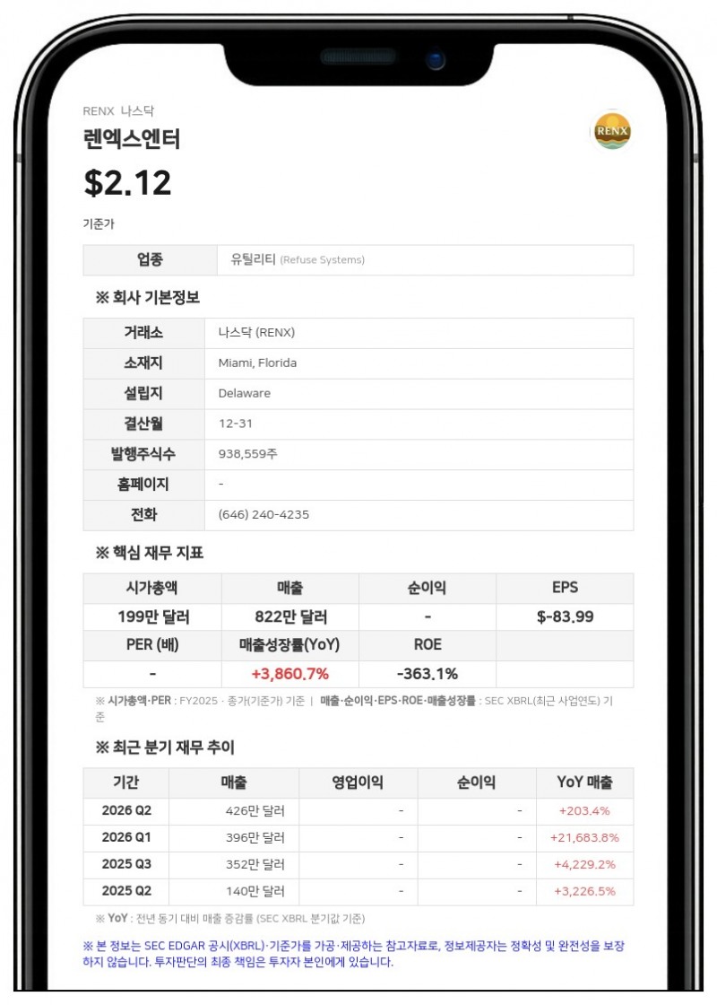 렌엑스엔터, 성장·M&A 디렉터 제임스 번햄 보유 채무 144만 달러를 전환우선주·워런트로 교환