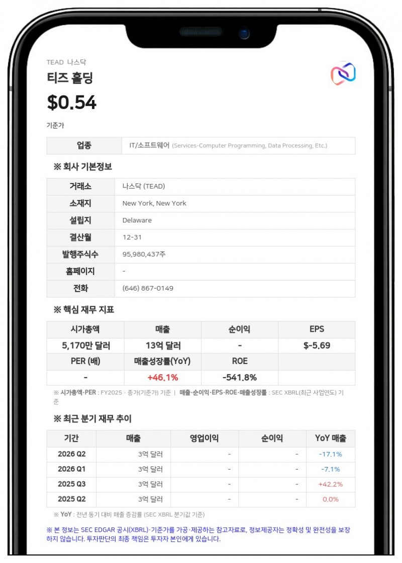 티즈 홀딩, 1억 2500만 달러 규모 매출채권 담보 금융 약정 체결