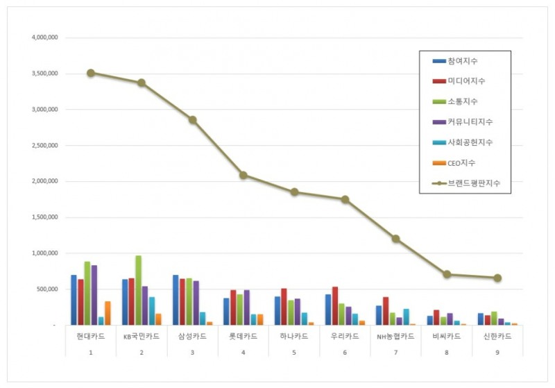 현대카드. 사진=현대카드 홈페이지