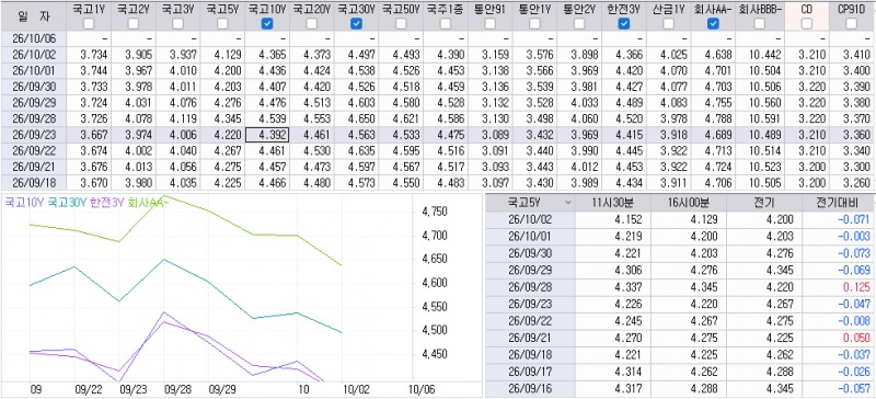 자료: 최근 최종호가수익률 추이, 출처: 코스콤 CHECK