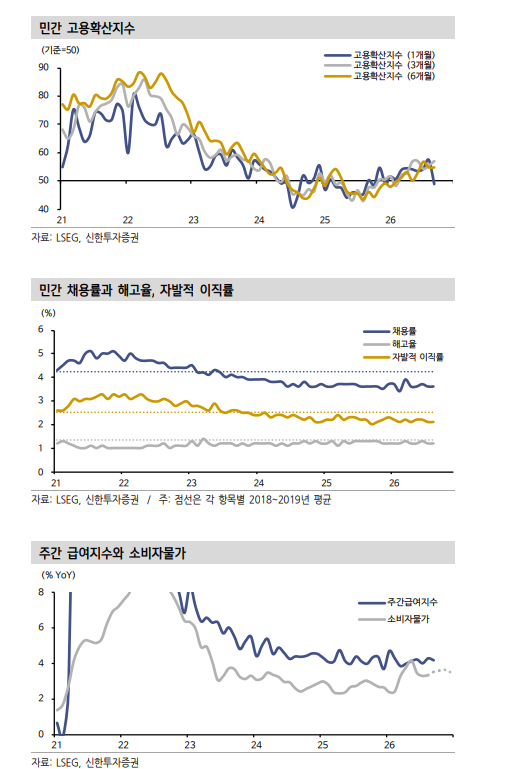 9월 미국 고용지표, 연준 12월 보험성 금리인상에 무게 - 신한證