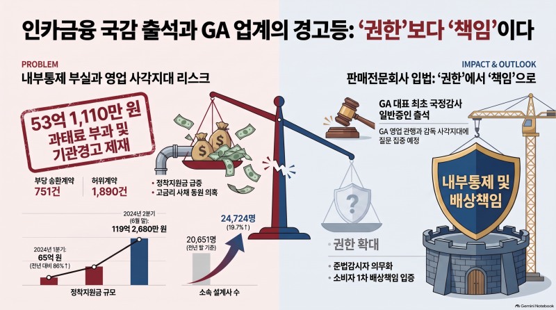 국감 출석 인카금융 최병채 대표…무슨 문제가 있길래?