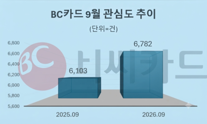 자료 = 데이터앤리서치 제공 / 이미지 = 구글 제미나이3.0 제작