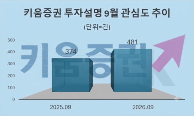 자료 = 데이터앤리서치 제공 / 이미지 = 구글 제미나이3.0 제작