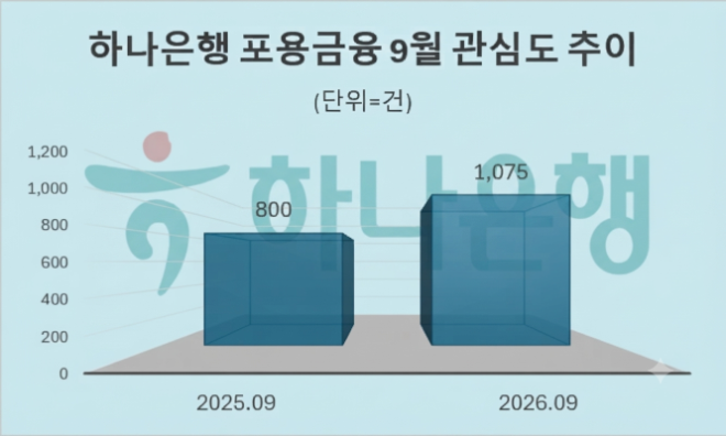 자료 = 데이터앤리서치 제공 / 이미지 = 구글 제미나이3.0 제작