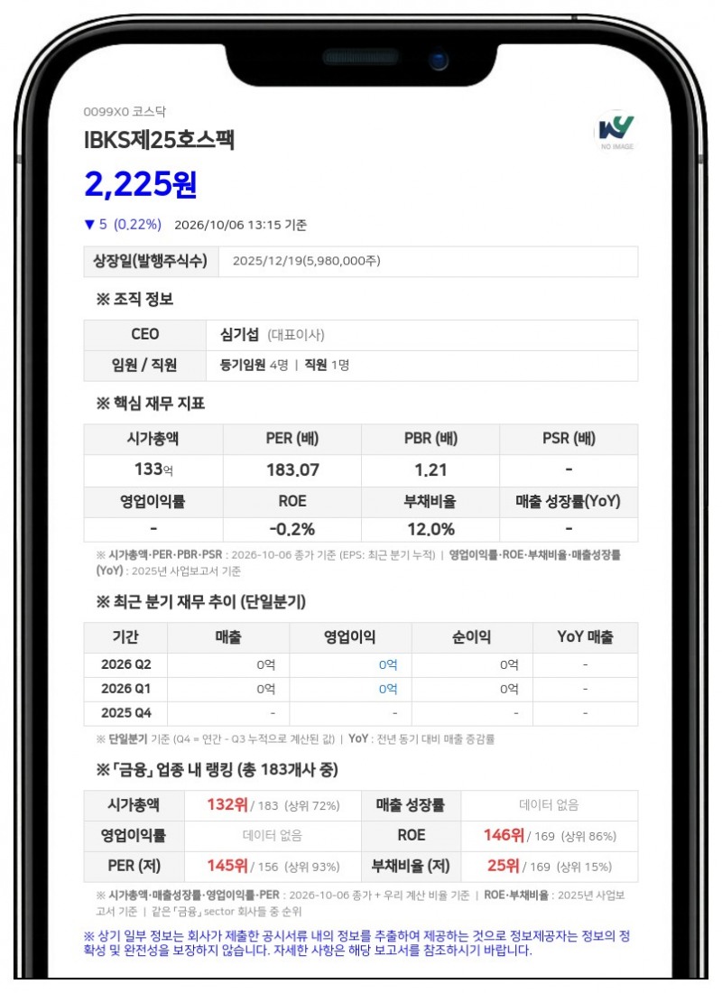 더블유자산운용, IBKS제25호스팩 지분 3.79%로 축소