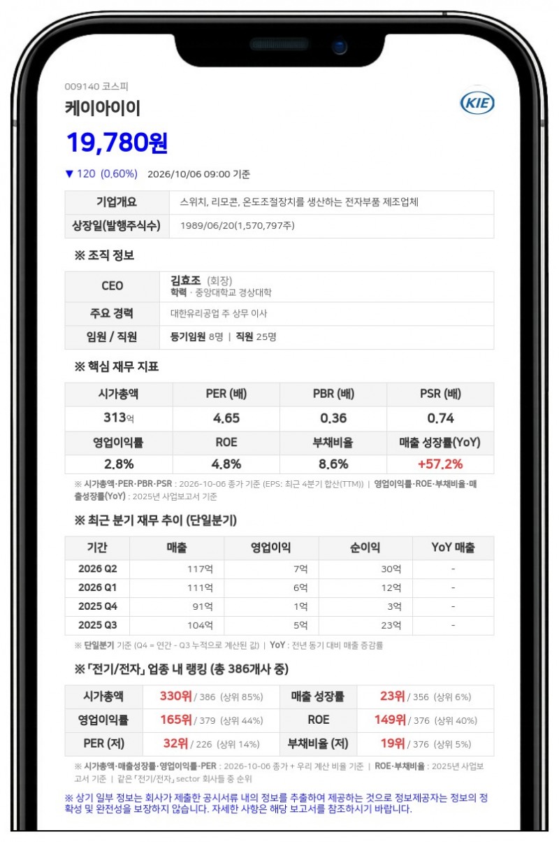 케이아이이, 보통주 1주당 1주 배정 무상증자 결정