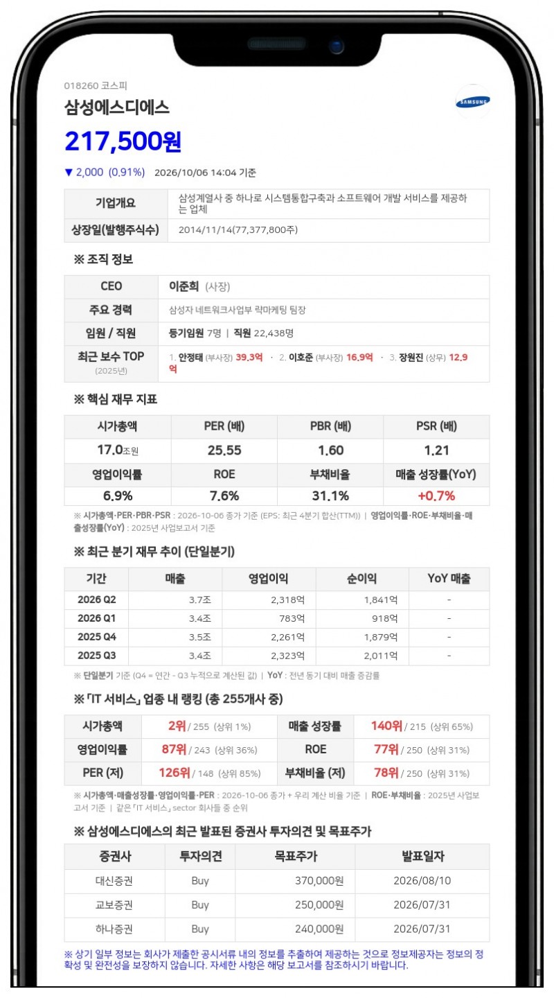 삼성에스디에스, 최대주주등 지분율 48.91%로 변동