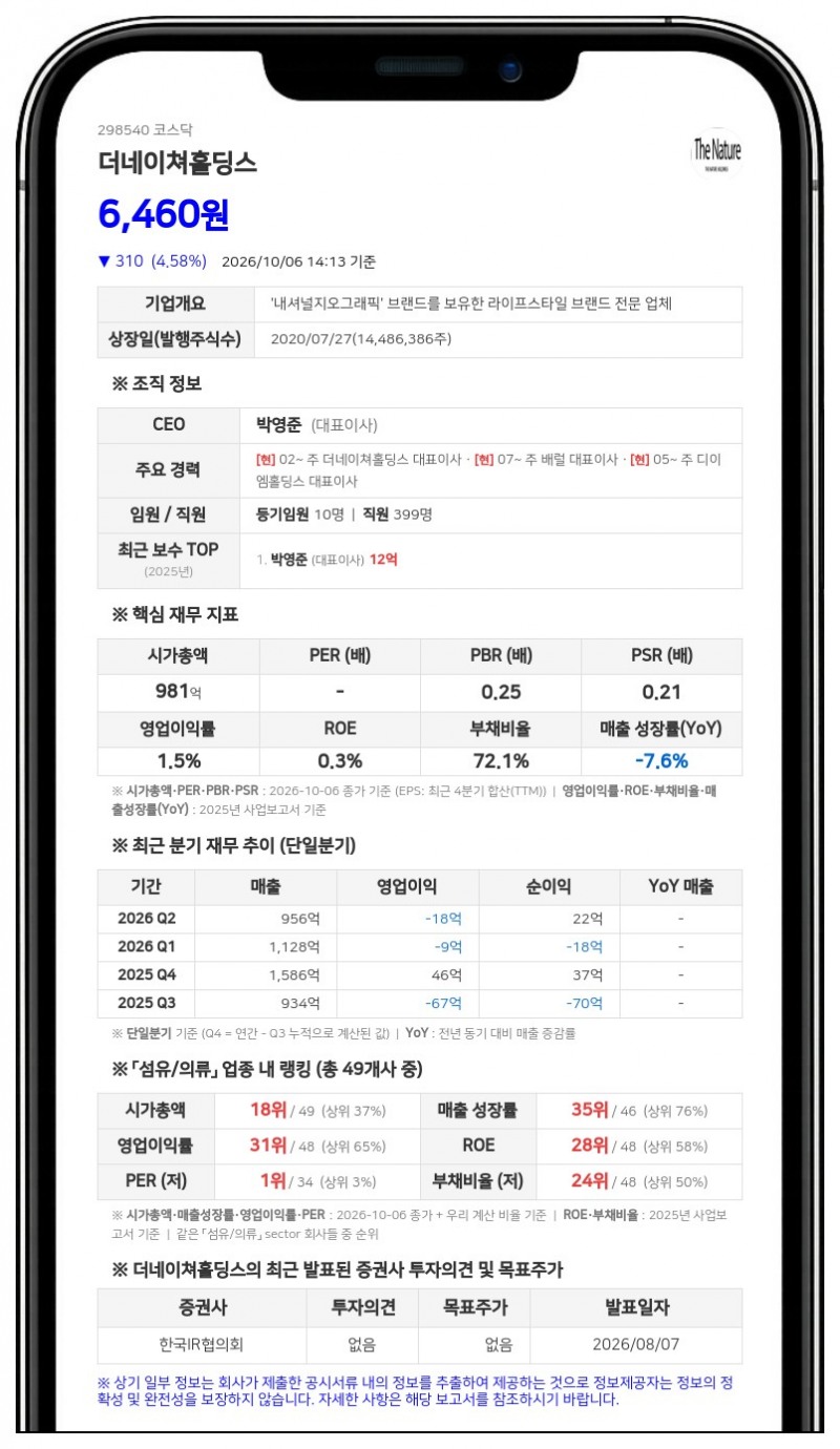 박영옥 등, 더네이쳐홀딩스 지분 8.48%로 확대