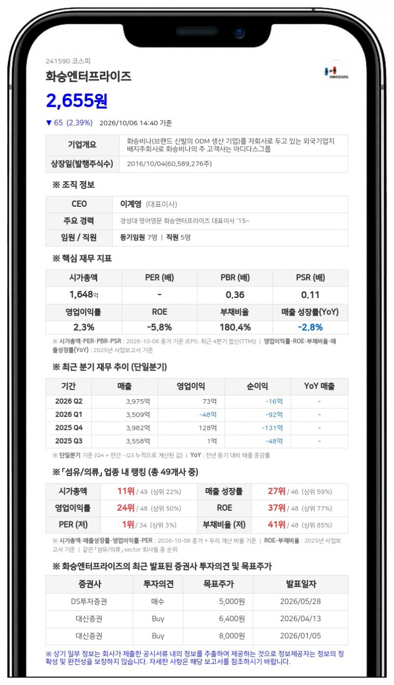 엔에이치우리제일호 등, 화승엔터프라이즈 지분 20.57%로 확대