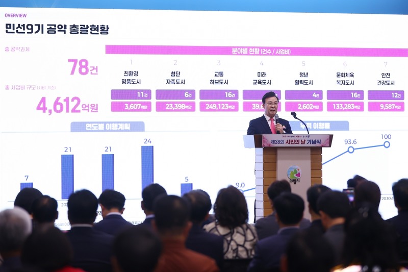 김성제 의왕시장이 의왕 비전 2030을 발표하고 있다. /의왕시