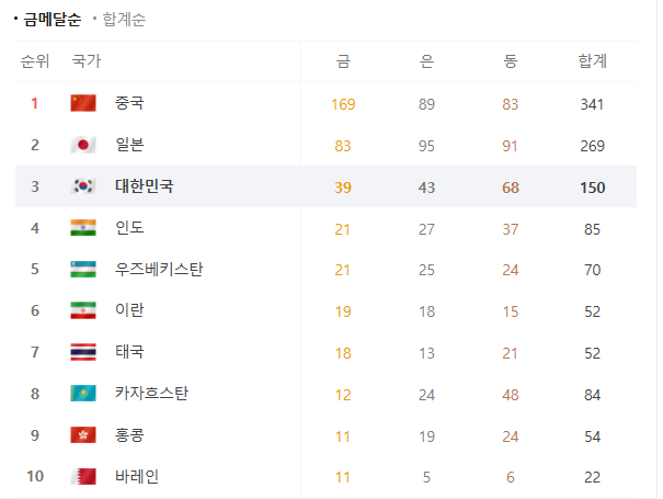 자료: 네이버스포츠