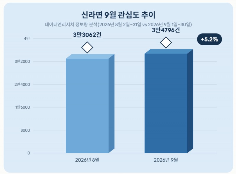 자료 = 데이터앤리서치 제공 / 이미지 = 클로드 제작