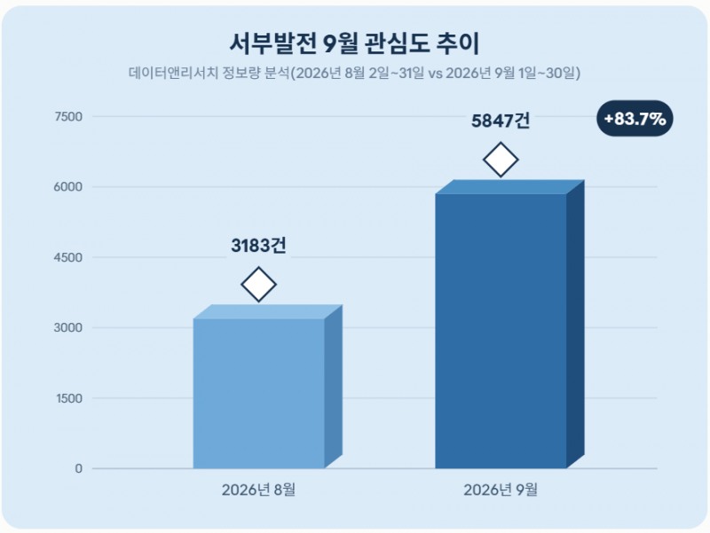 자료 = 데이터앤리서치 제공 / 이미지 = 클로드 제작