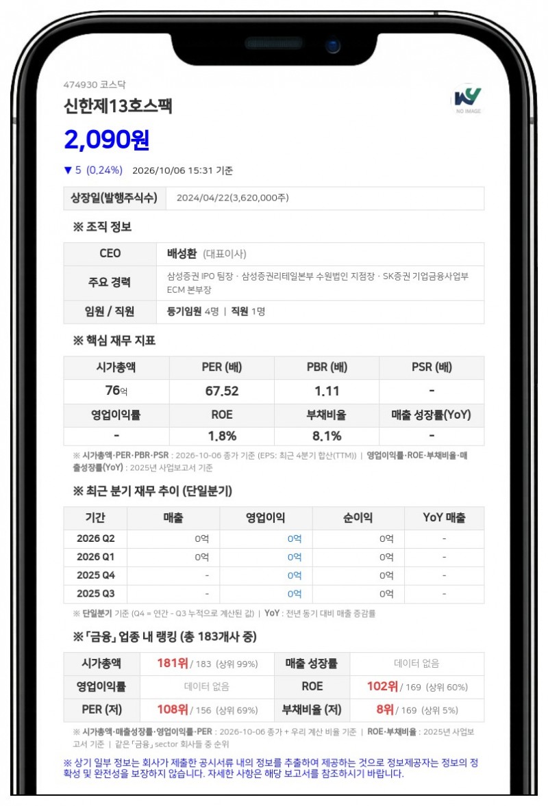 수성자산운용, 신한제13호스팩 지분 5.28% 신규 보유